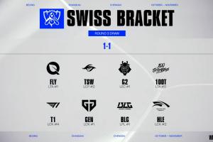 恐怖1-1组别队伍总计拥有7座S冠、5个MSI冠、1个先锋赛冠