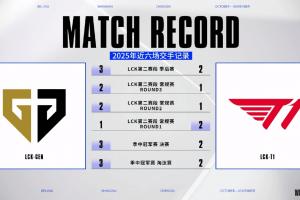 真就一键扫荡？GEN今年10次交手T1，仅在常规赛输过两场Bo3