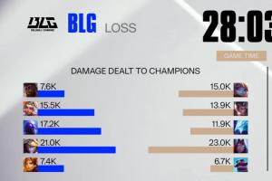 输出和辅助差不多！Bin奎桑提被单杀 输出7.6K仅领先ON一点点