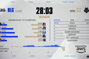 粉丝热议BLG不敌G2：16强驾到统统闪开！哪来的翡翠上单Bin？