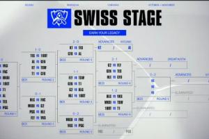 S15瑞士轮抽签完整版：TES迎战强敌GEN BLG再战弱旅VKS