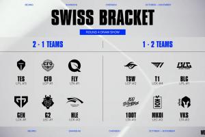 S15瑞士轮第四轮抽签：HLE将交手CFO！