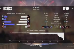 一年前的今天，TES不敌T1；六年前的今天，RNG不敌SKT