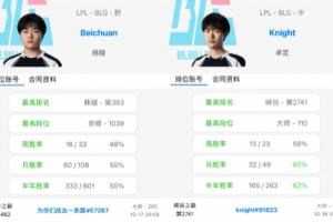 翡翠上单+钻石AD打不过全员大师很正常的啦！BLG和G2选手Rank分以及数量对比