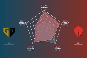 GENvsTES赛前数据：GEN先锋巢虫击杀均为第一 首条小龙控制为0！