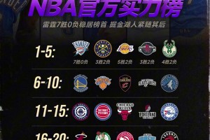 大史：西部是人是鬼都在秀，只有快船在挨揍，太耻辱了